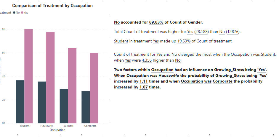 Comparison of Treatment by Occupation
